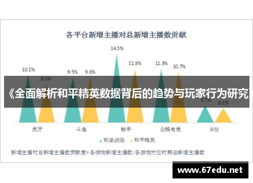 《全面解析和平精英数据背后的趋势与玩家行为研究》