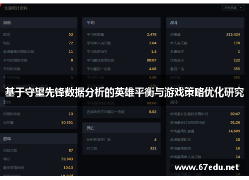 基于守望先锋数据分析的英雄平衡与游戏策略优化研究